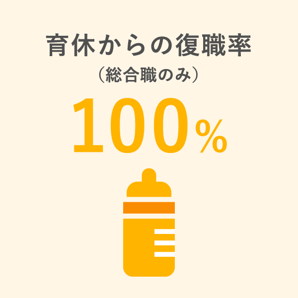 育休からの復職率100%（総合職のみ）